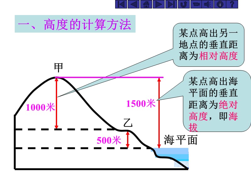 1.4 地形图的判读.ppt_第3页