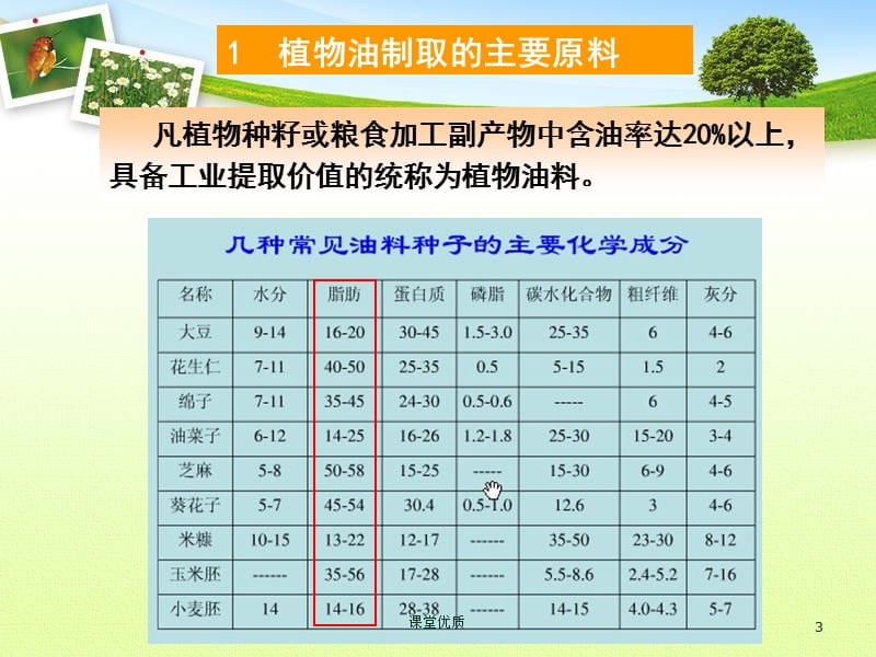 粮油加工课件第九章油脂加工部分【知识发现】.ppt_第3页