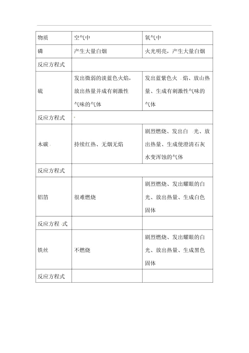 人教版九年级化学上册第二单元《课题2-氧气》复习学案.docx_第3页