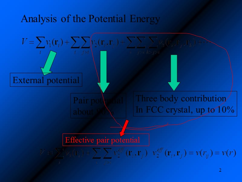 （推荐）3、周期性边界条件.ppt_第2页