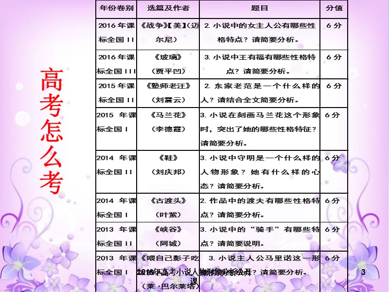 2016年高考小说人物形象分析公开课课件.ppt_第3页