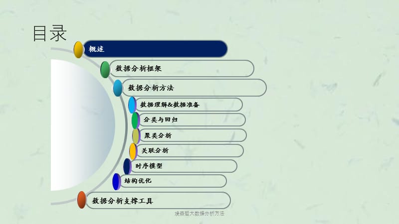 埃森哲大数据分析方法课件.ppt_第2页