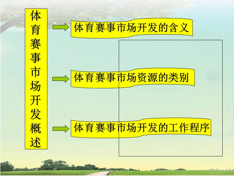 （推荐）体育赛事市场开发概述.ppt_第2页