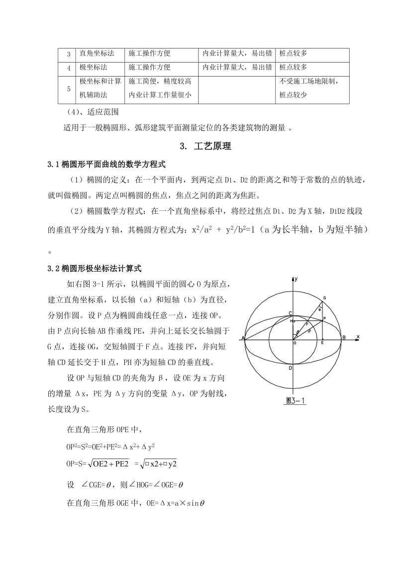 椭圆形建筑物测量放线施工方案.doc_第2页