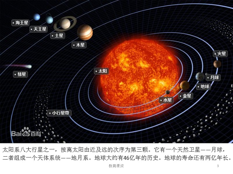 幼儿园保护地球【优课细讲】.ppt_第3页