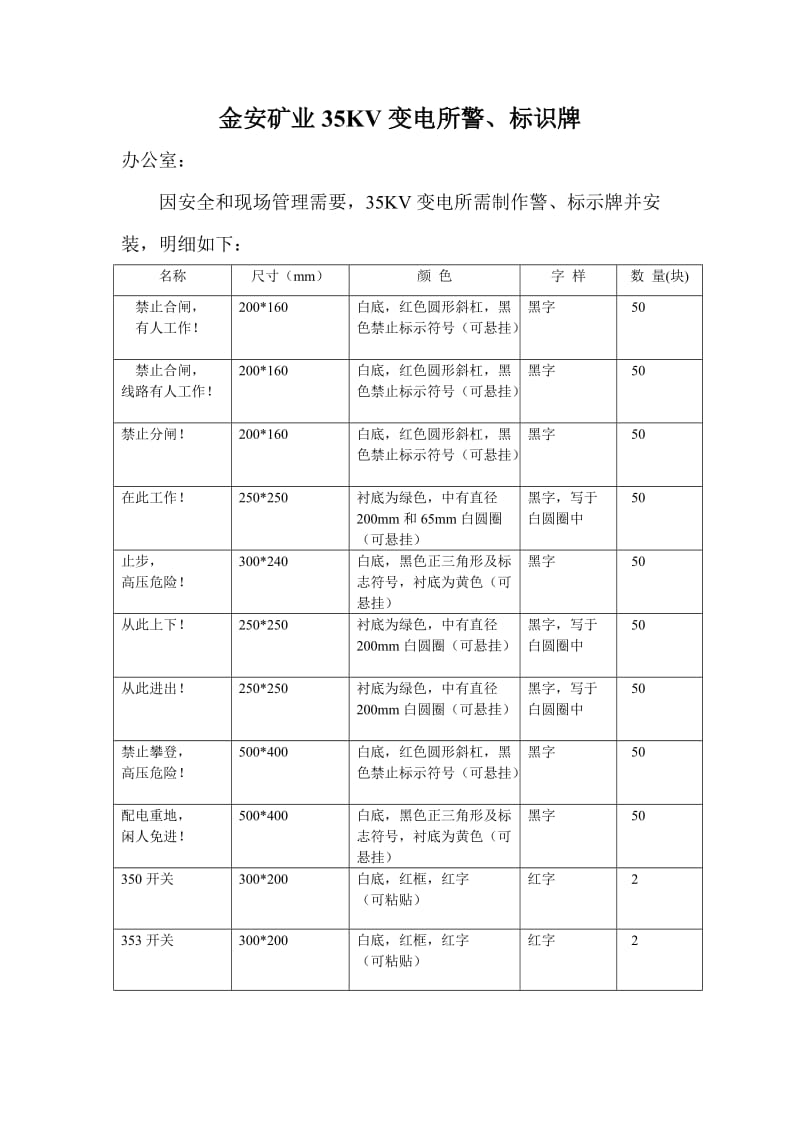 变电所标识牌.doc_第1页