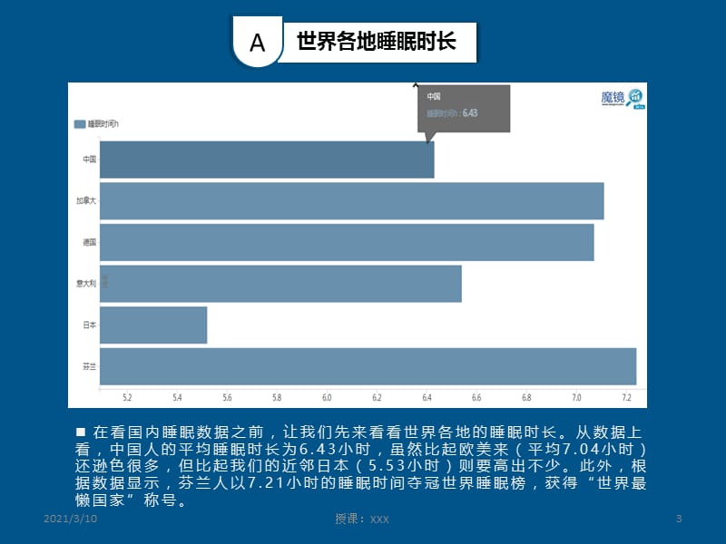 从可视化图表看中国人睡眠数据PPT参考课件.pptx_第3页
