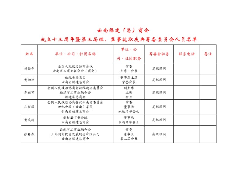 云南福建（总）商会.doc_第1页