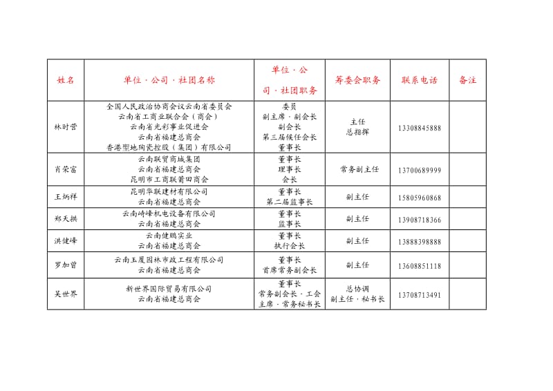 云南福建（总）商会.doc_第2页