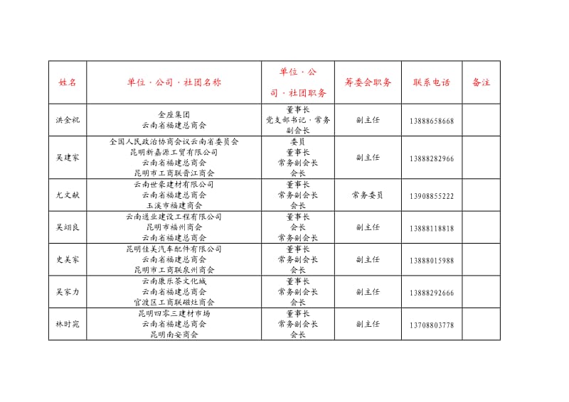 云南福建（总）商会.doc_第3页