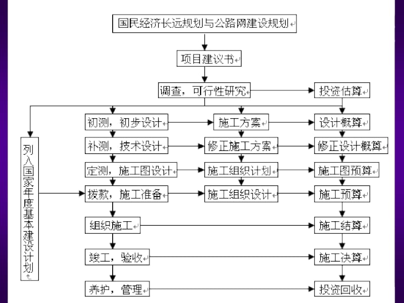 公路施工组织及概预算ing-4.docx_第1页