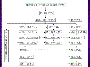 公路施工组织及概预算ing-4.docx