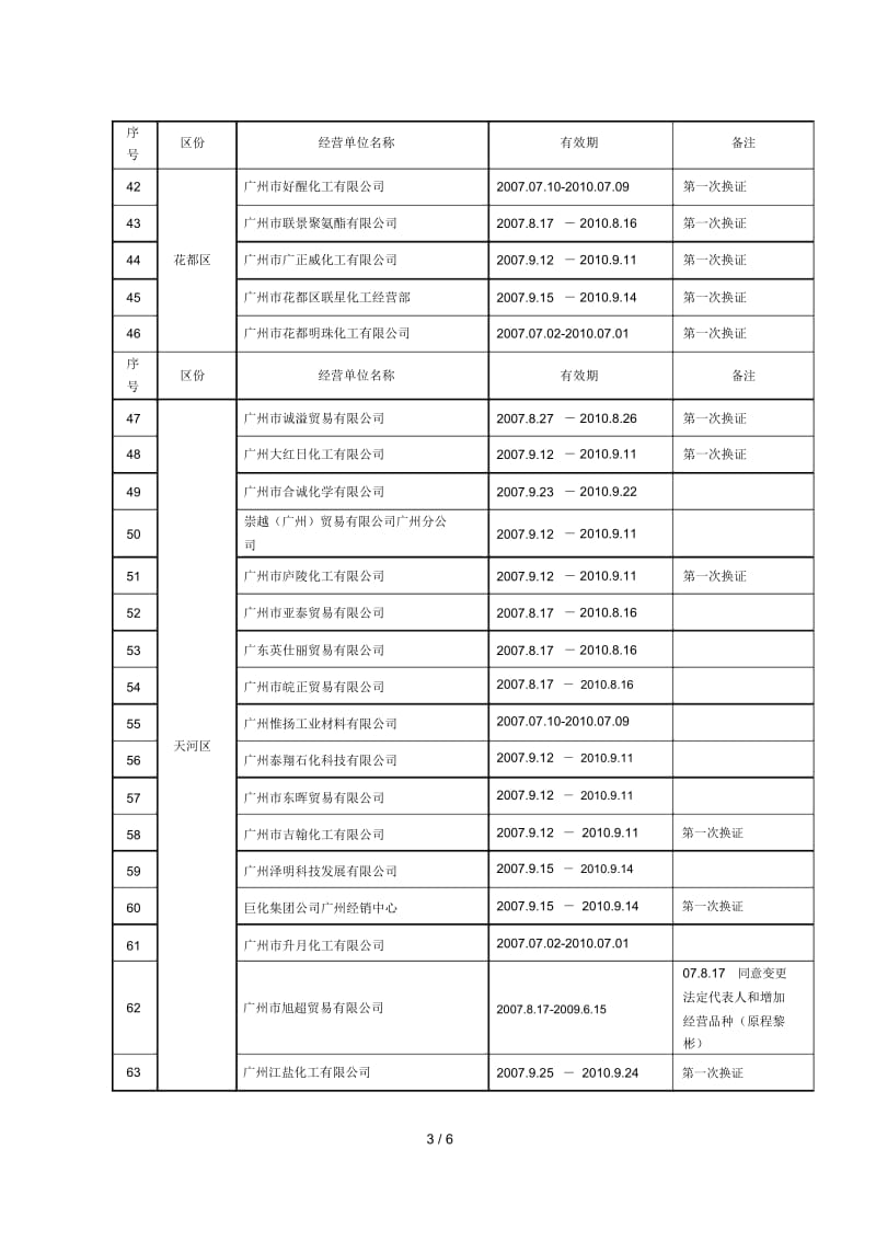 广州市乙种《危险化学品经营许可证》核发情况一览表.docx_第3页