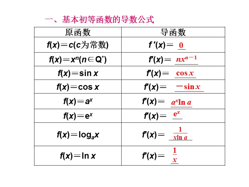 导数的计算和几何意义.ppt_第2页