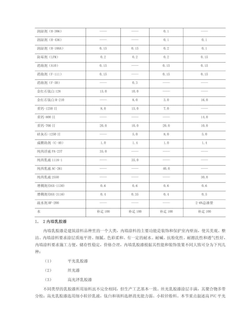 内墙乳胶漆配方设计1736733866.doc_第3页