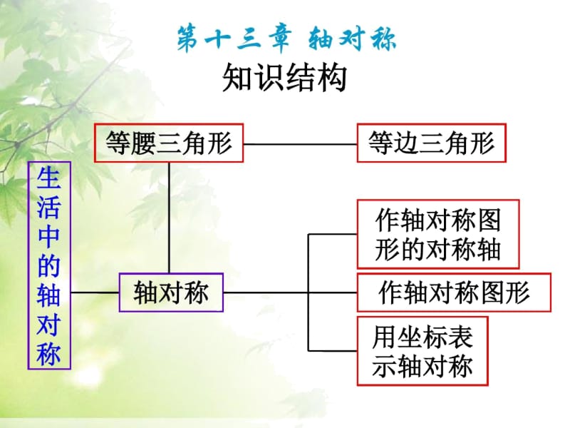 人教版数学八年级上册第十三章《轴对称》单元复习课件.docx_第3页