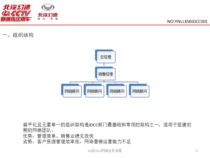 4S店IDCC网销业务流程课件.pptx_第3页