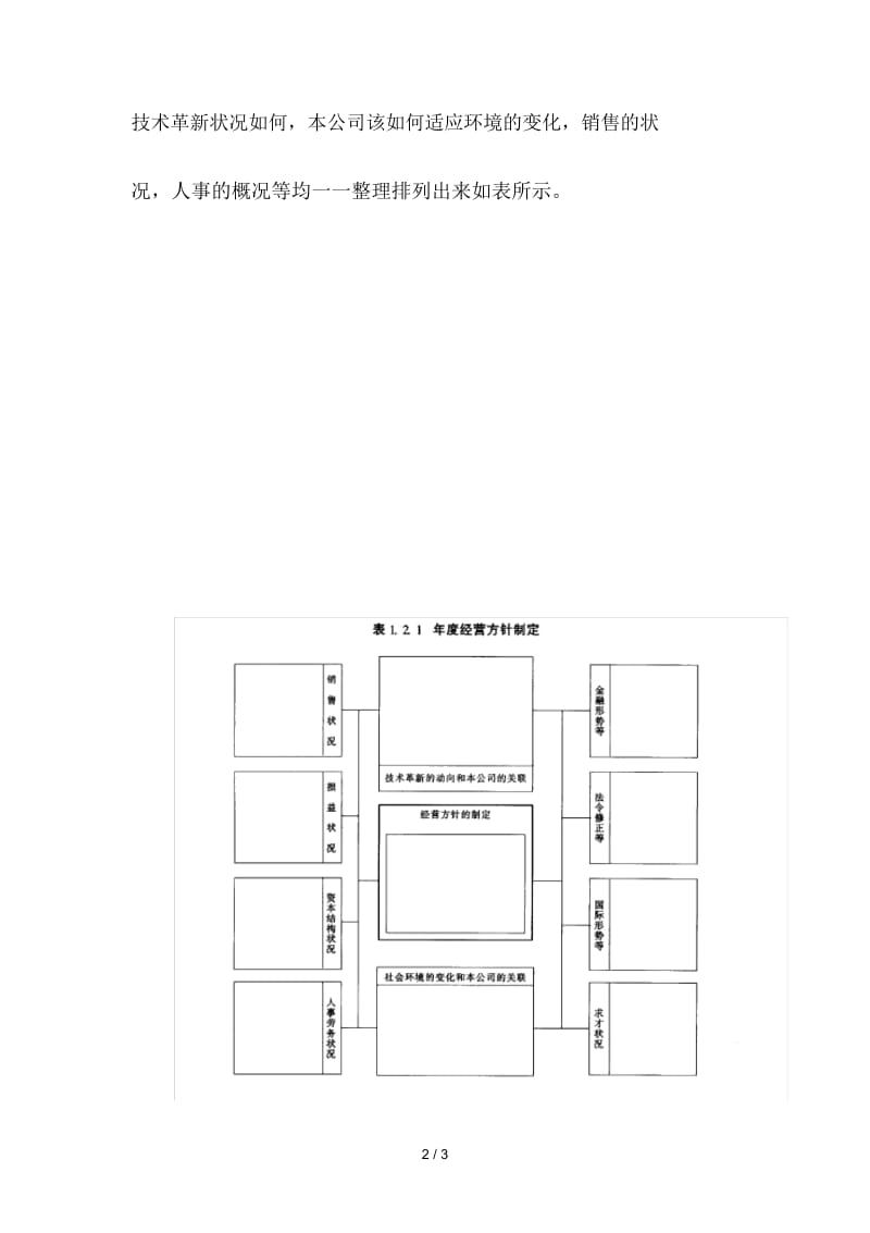 年度经营方针的制定.docx_第2页