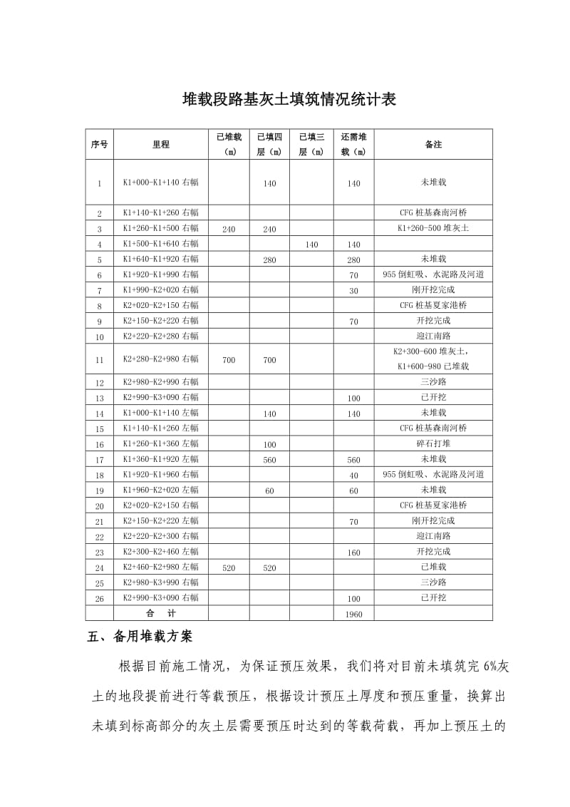 路基堆载预压施工备用方案.doc_第2页