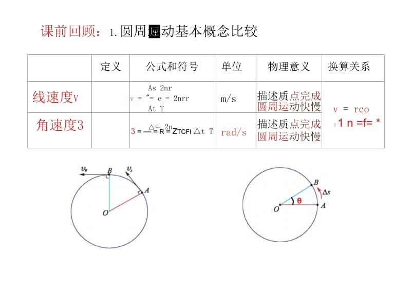 从运动学看：圆周运动的描述.docx_第1页