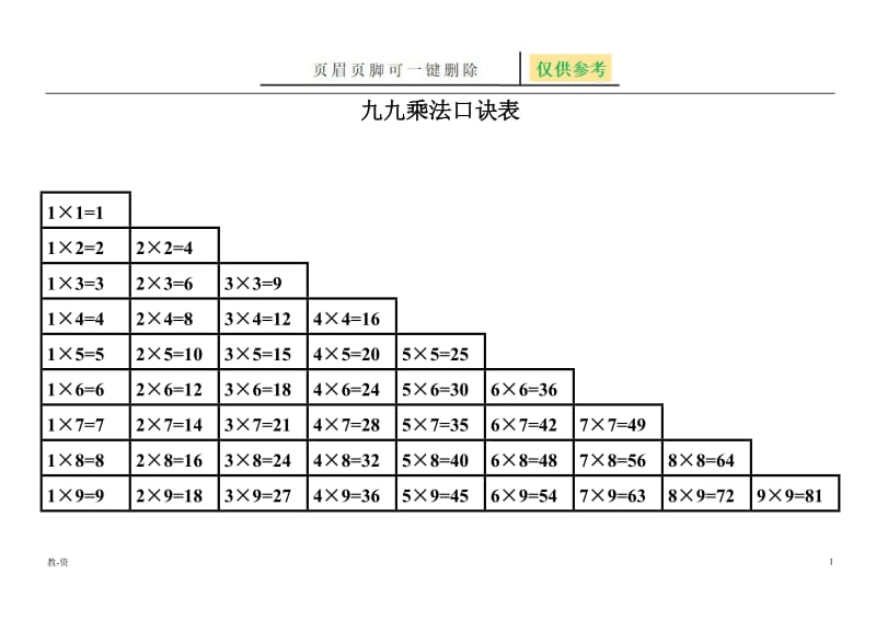 九九乘法口诀表(高清打印版)[辅导教育].doc_第1页