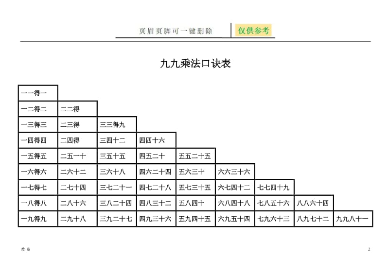 九九乘法口诀表(高清打印版)[辅导教育].doc_第2页