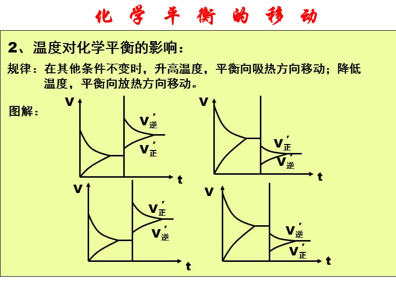 第七章第三节化学平衡的移动.ppt_第3页