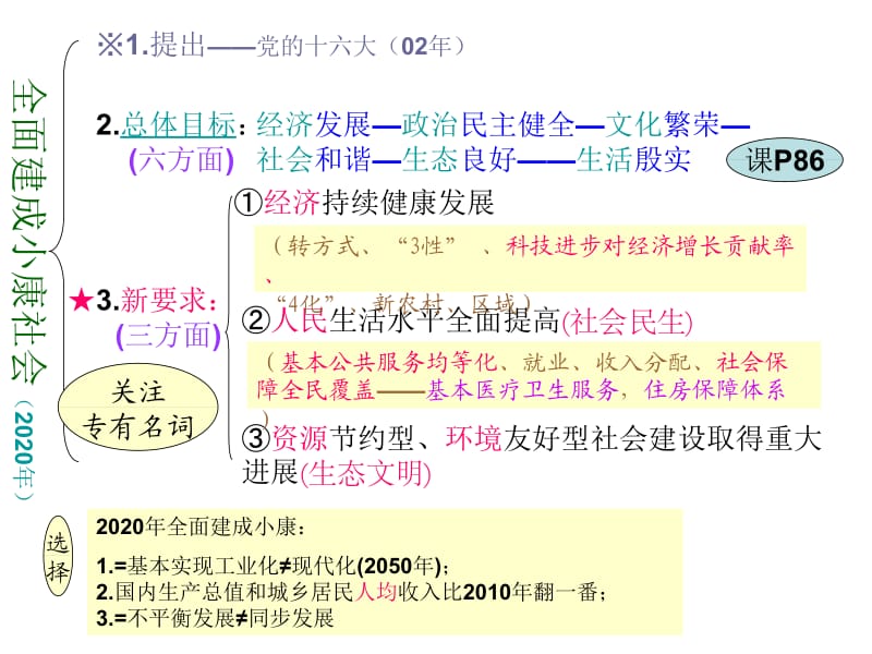 102科学发展观.ppt_第2页