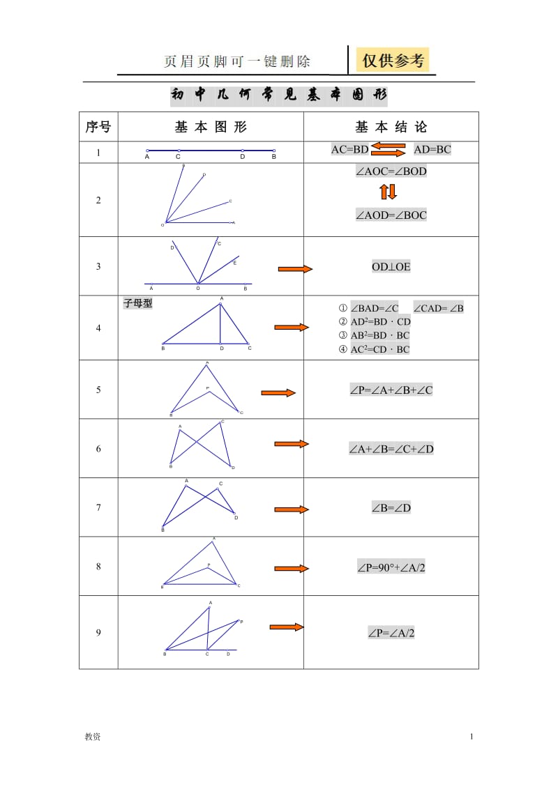 初中几何基本图形归纳(基本图形+常考图形)[基础教资].doc_第1页