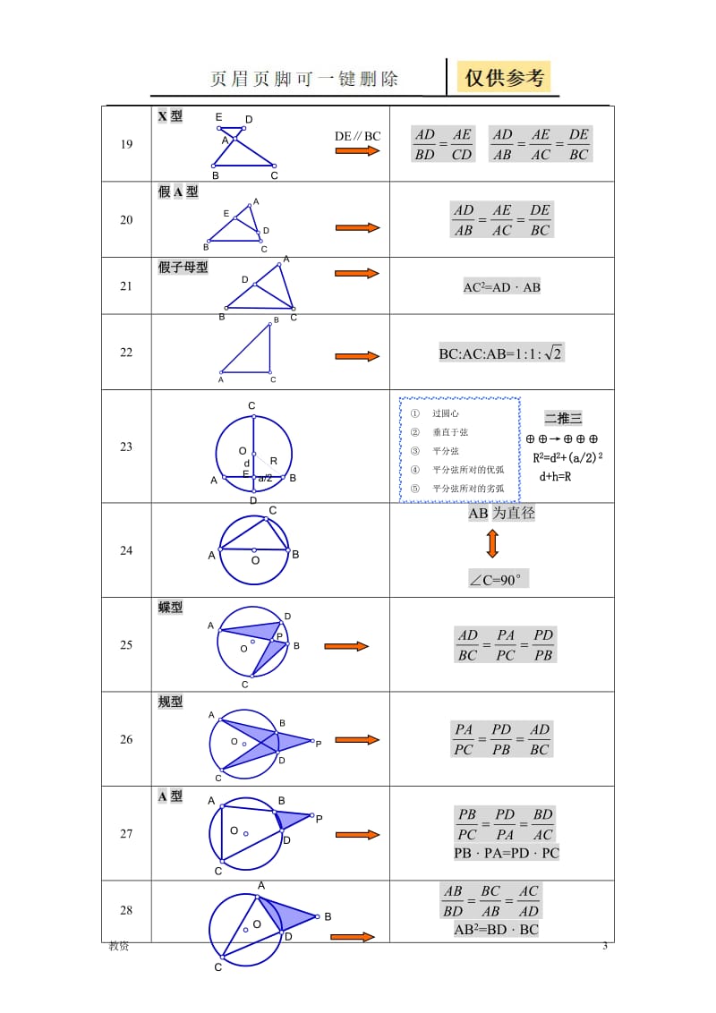 初中几何基本图形归纳(基本图形+常考图形)[基础教资].doc_第3页