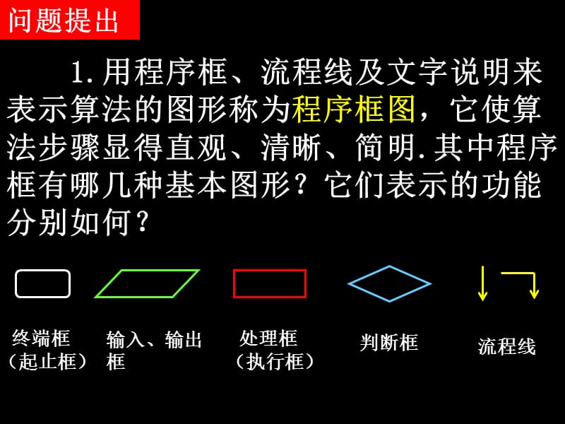 20080228高一数学（112-2条件结构与循环结构）.ppt_第2页