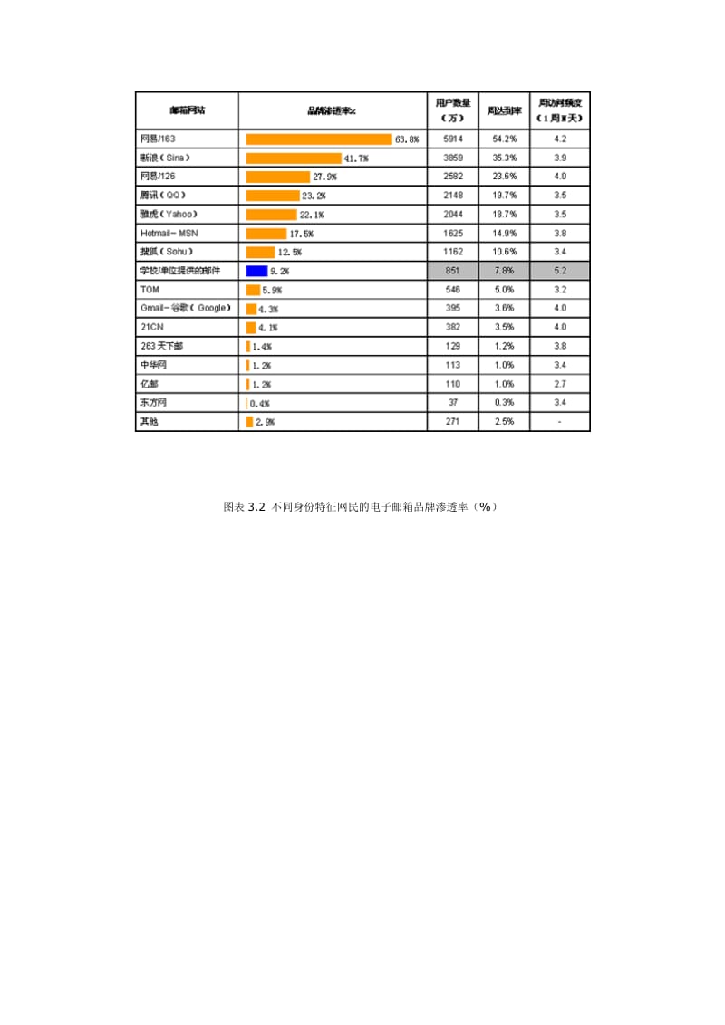 可研报告中国网络媒体受众调查数据报告第三期.doc_第2页