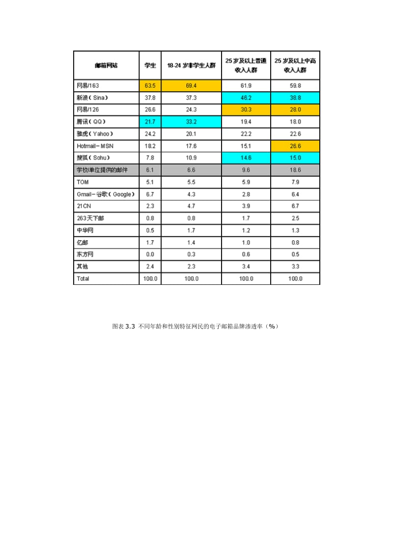 可研报告中国网络媒体受众调查数据报告第三期.doc_第3页