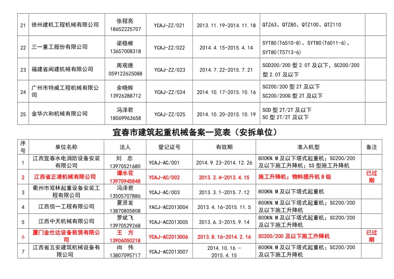 宜市建筑起重机械备案一览表（生产厂家） .doc_第3页