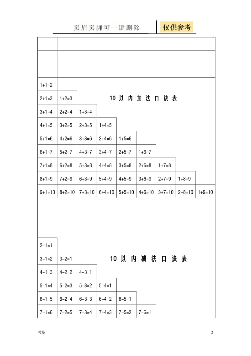 10以内加减法口诀表[基础教资].doc_第2页