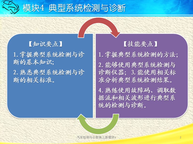 汽车检测与诊断第三版模块4课件.pptx_第2页