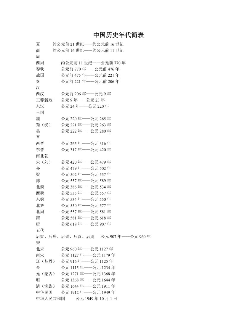 简表中国历史年代.doc_第1页