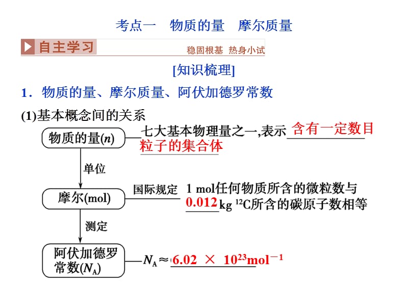 2017优化方案高考化学(鲁教版)一轮复习认识化学科学第3讲课件.ppt_第3页