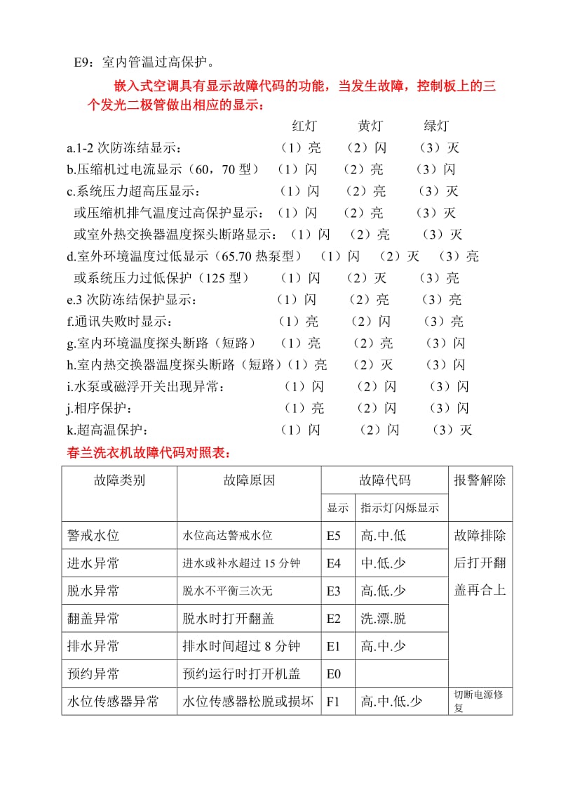 兰空调故障代码.doc_第2页