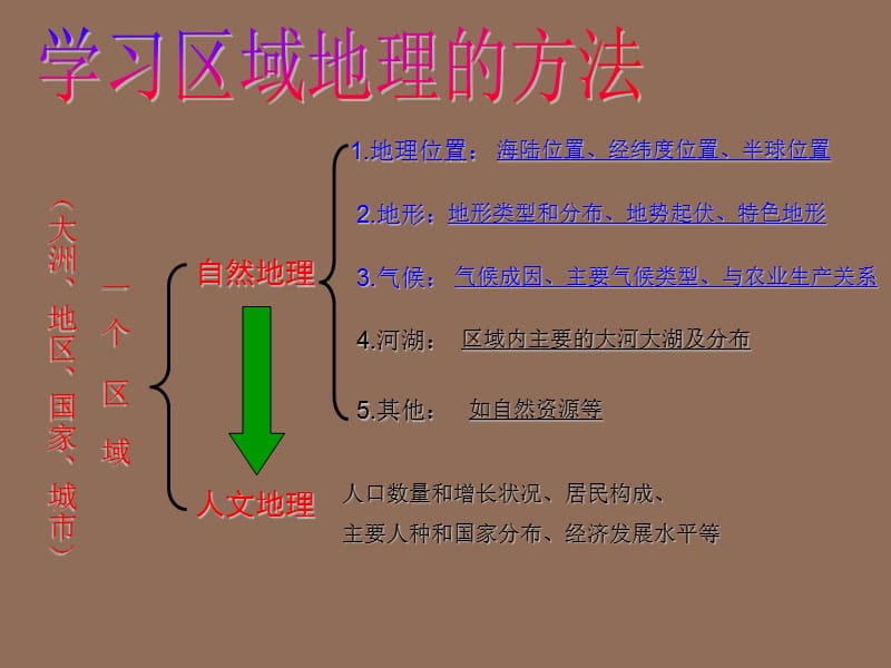 新湘教版七年级地理下册《六章 认识大洲第二节 非洲》课件_5.ppt_第2页