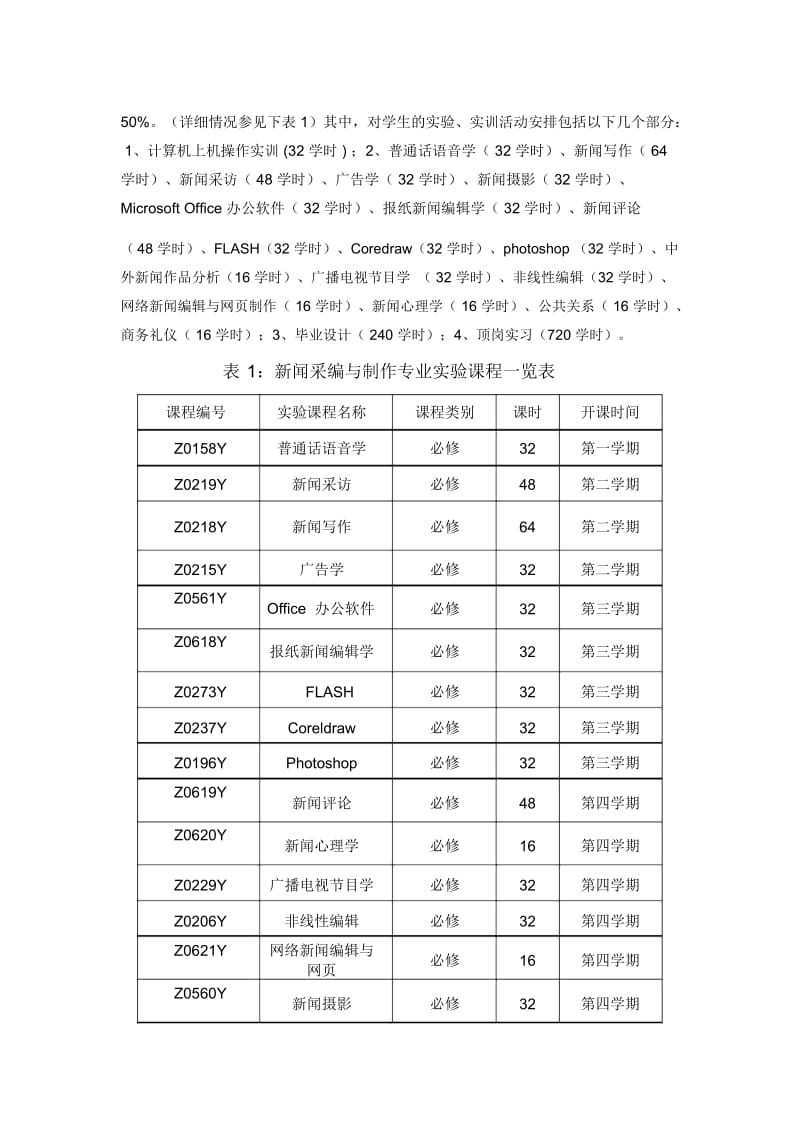 新闻采编与制作专业实践教学工作总结.docx_第2页