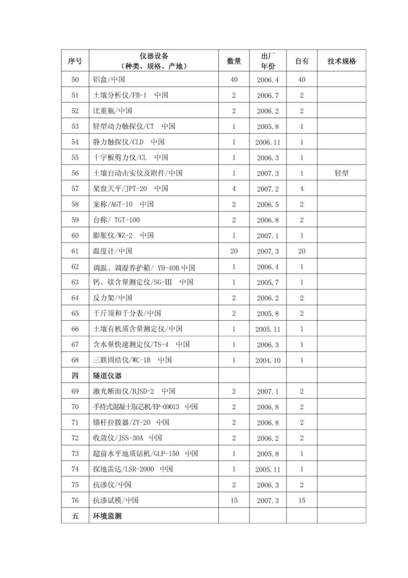 ...合同工程的主要的材料试验、测量、质检仪器设备表_第3页