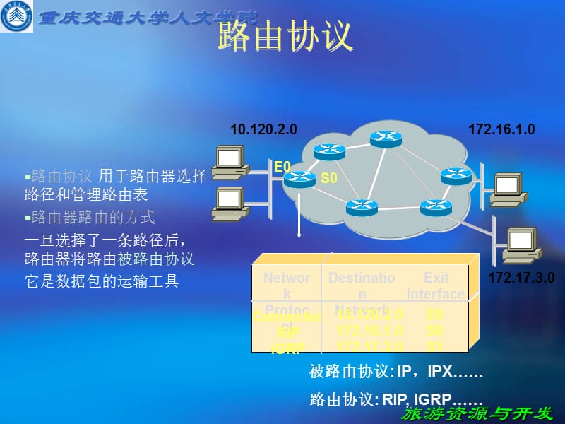 《路由协议原理》PPT课件.ppt_第3页