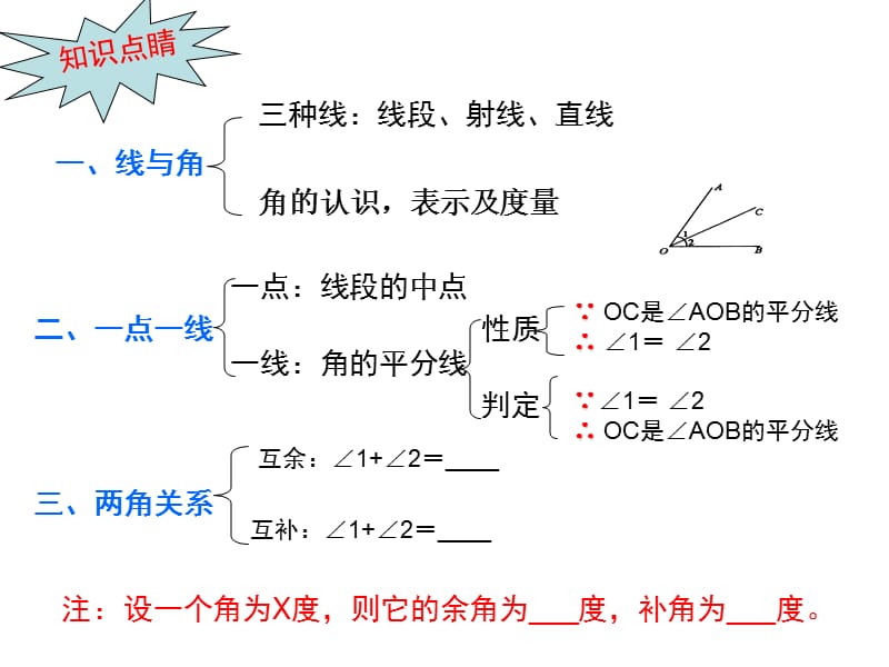 新湘教版七年级数学下册《4章 相交线与平行线小结练习小结练习（2）》课件_0.ppt_第3页