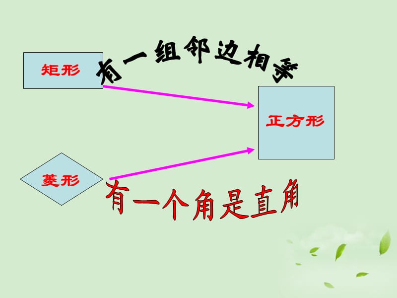 18.2.3正方形.ppt_第3页