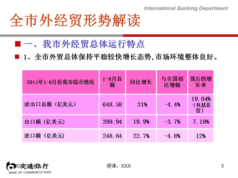 国际业务工作总结发言PPT参考课件.ppt_第3页