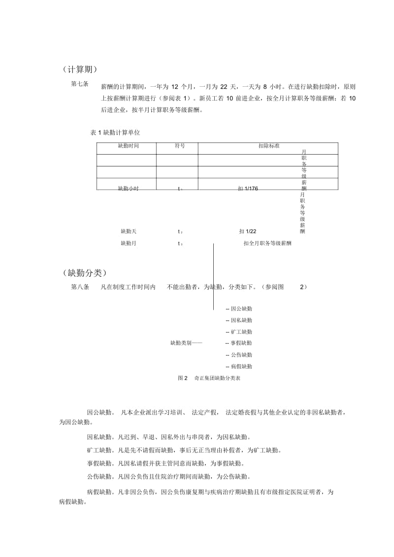 人资薪酬-某民营医药企业薪酬管理制度.docx_第3页