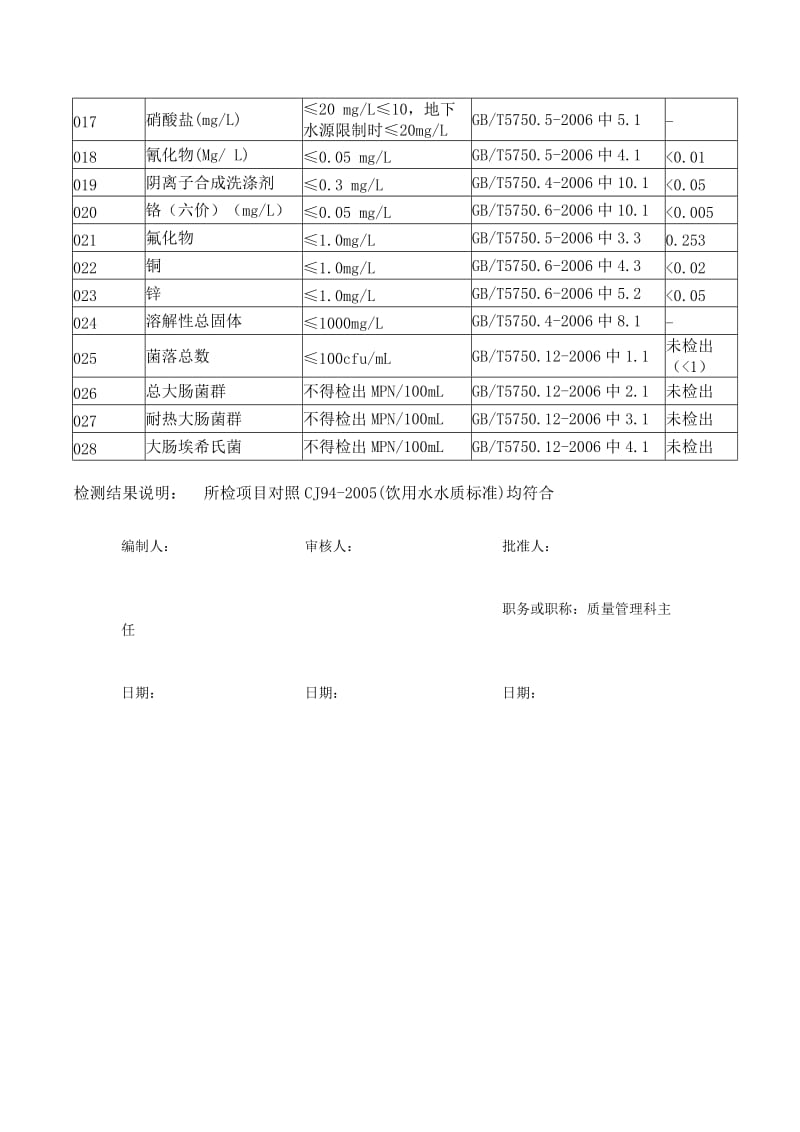 饮用水检测报告.doc_第3页