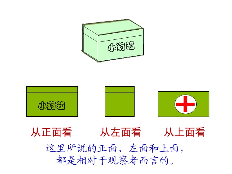 五年级上册：《观察物体》练习课.ppt_第3页