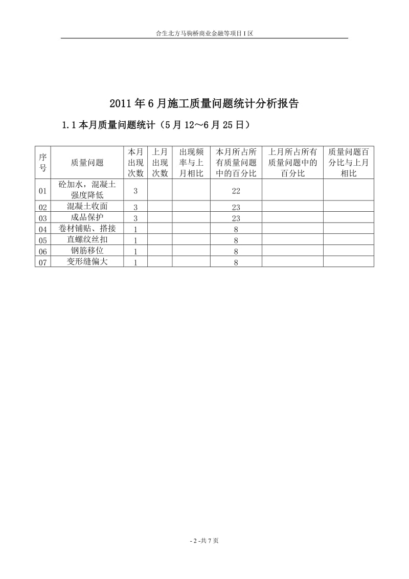 质量统计分析报告.doc_第2页